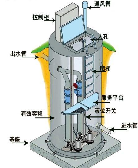 双鸭山一体化污水提升泵内部结构图